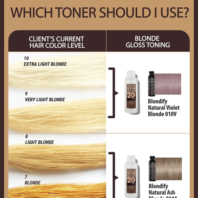 Natural Ash Blonde Hair Toner