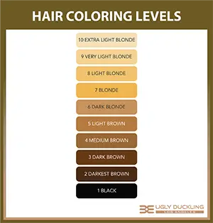 How To Bleach Hair Blonde Without Damage A Step By Step Guide
