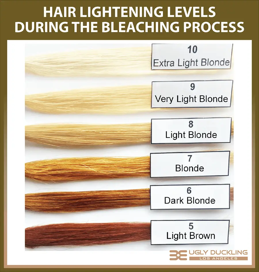 The no 1 reason you get orange and brassy hair is this... - Ugly Duckling The no 1 reason you get orange and brassy hair is this... - Ugly Duckling