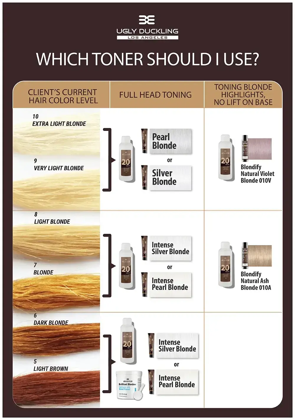 How to bleach your roots - a step by step guide - Ugly Duckling