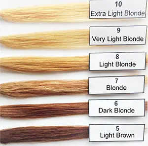 Hair Color Volume Chart