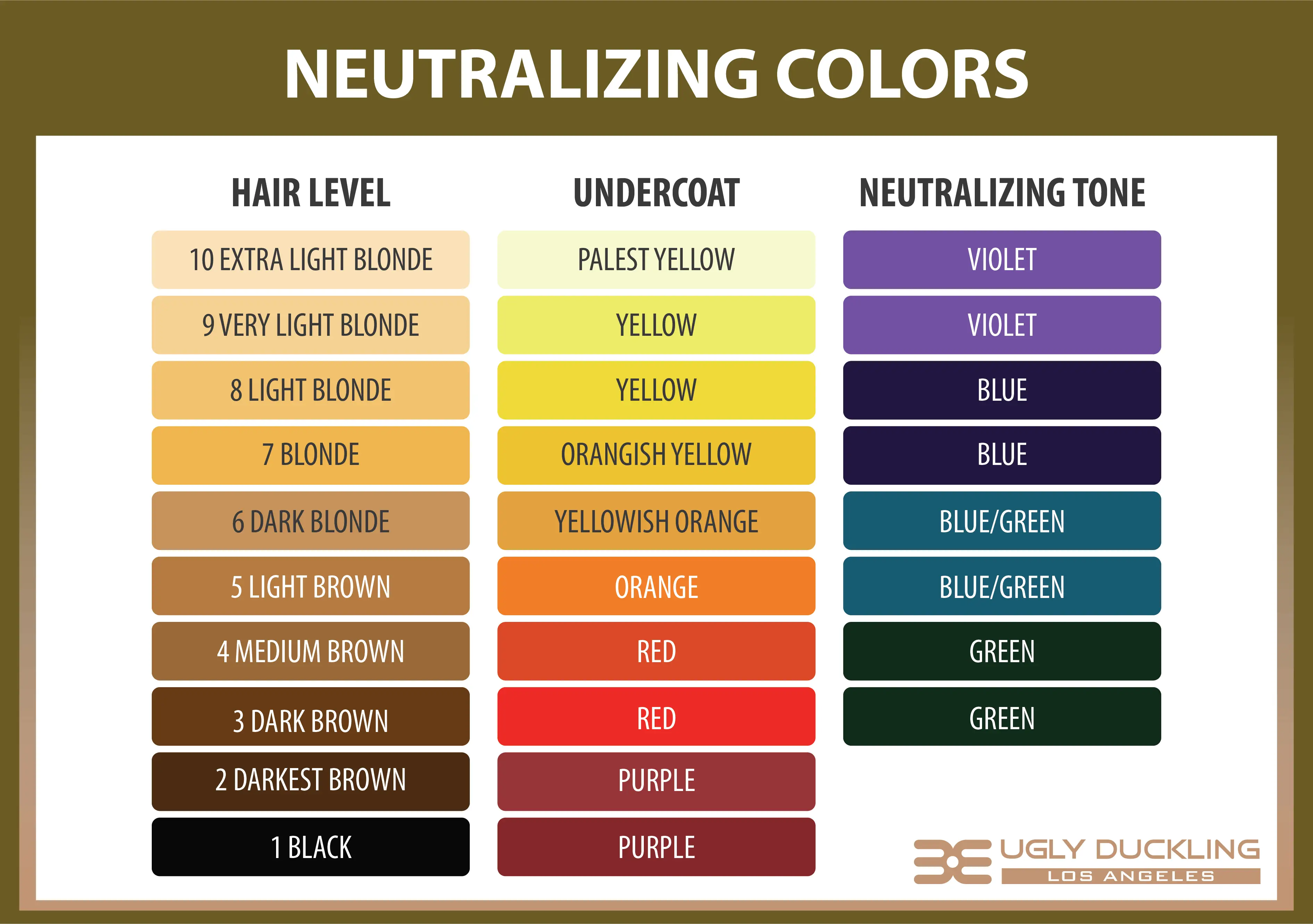 Hair Color Wheel - The Secrets to Color Neutralization & Tone Correction  that All Stylists Need to Know! - Ugly Duckling