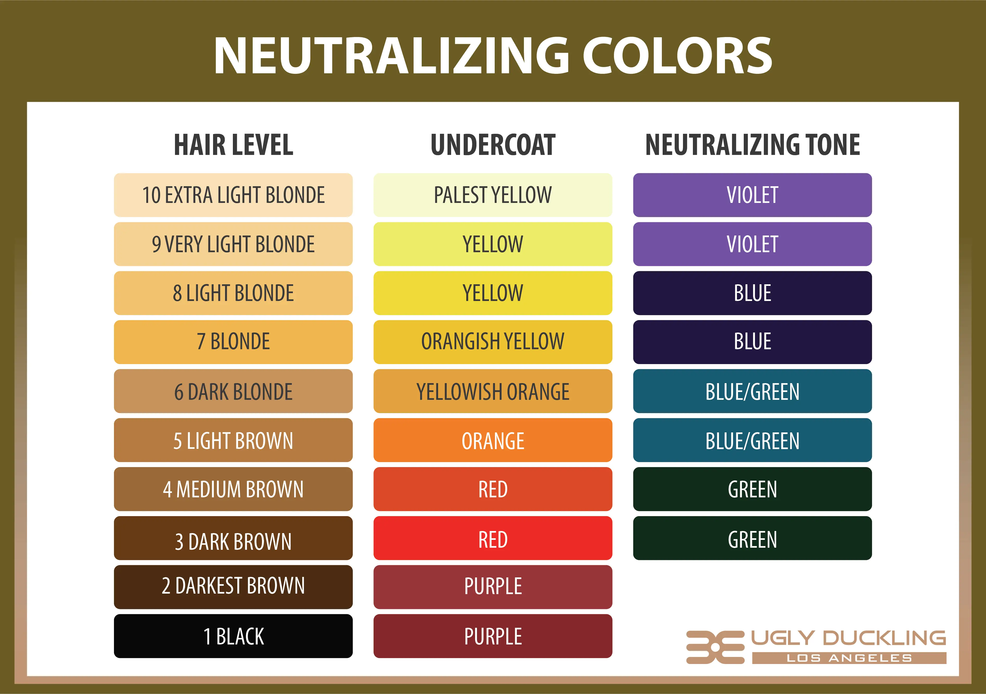 The Hair Color Wheel Explained - The Secrets of Color Neutralization & Tone  Correction - Ugly Duckling