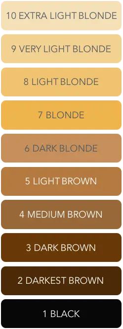 Hair Colour Numbering System