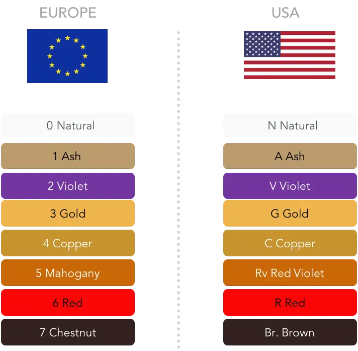 How The Hair Color Number System Works - Ugly Duckling How The Hair Color Number System Works - Ugly Duckling