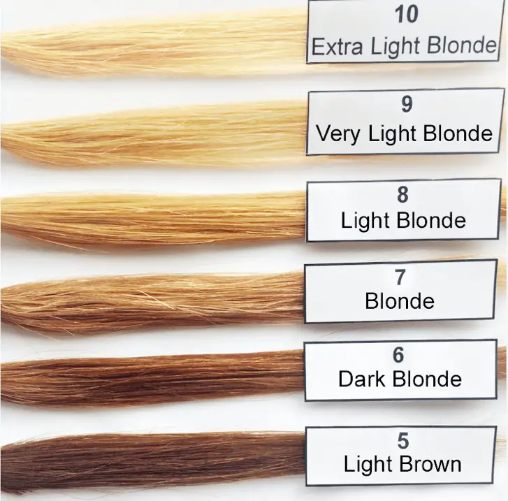 Hair Color Chart