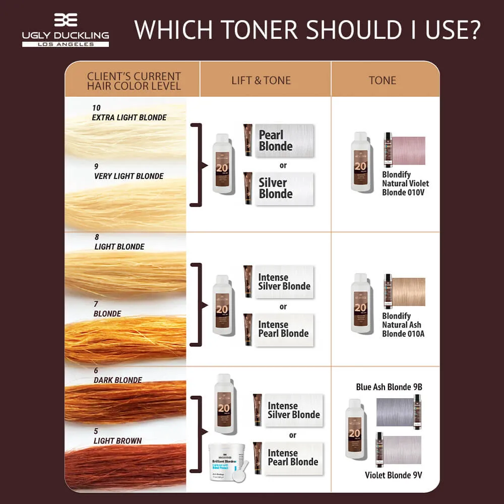 Which toner should I use? - Ugly Duckling