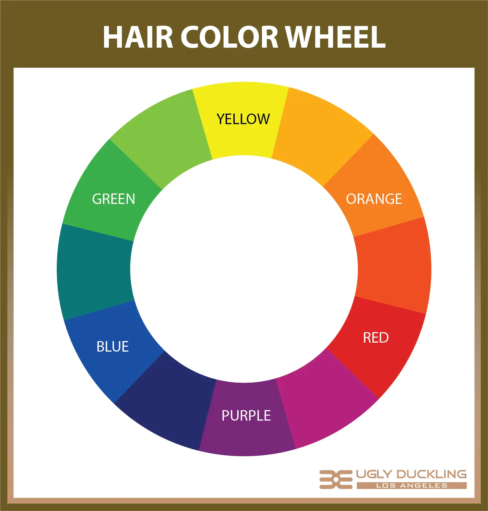 The Hair Color Wheel Explained - The Secrets of Color